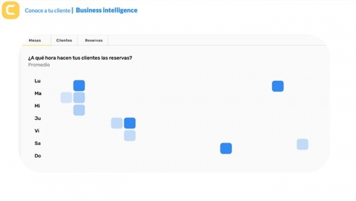 software para restaurantes